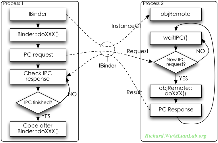 Service��Androidϵͳ���֣�1��