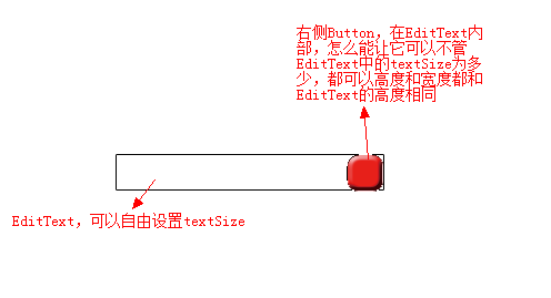 Android EditText��ǶButton���й�����