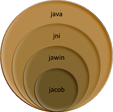 JNI������Androidʹ��