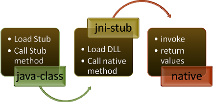 JNI������Androidʹ��