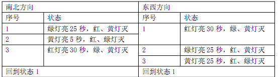 ����Ƭ����ͨ���й�����