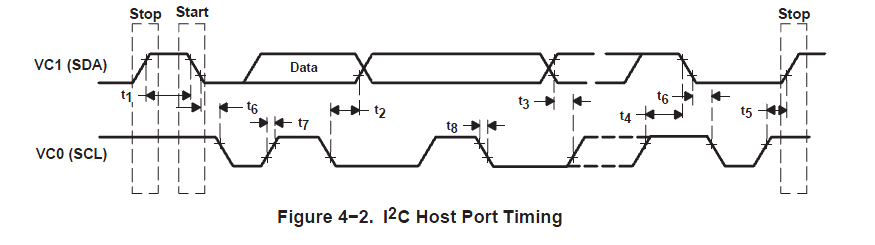 ����TVP5150AM1�й�����