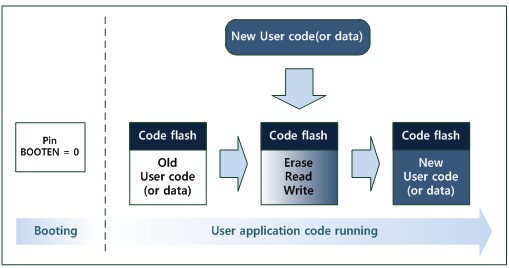 ��ôʵ���ô���������絥Ƭ��W7100A�Ĵ�������