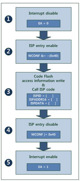 ��ôʵ���ô���������絥Ƭ��W7100A�Ĵ�������