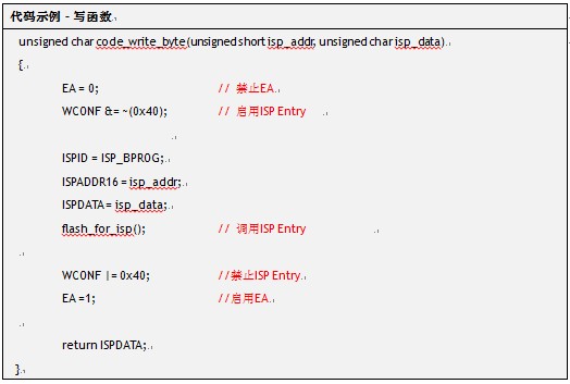 ��ôʵ���ô���������絥Ƭ��W7100A�Ĵ�������