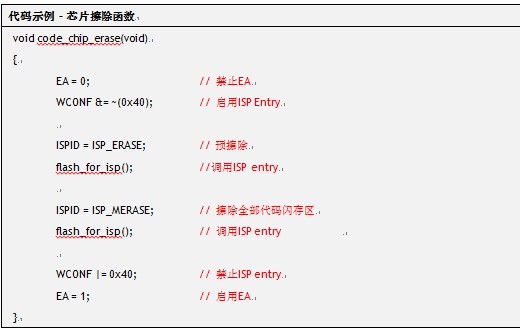 ��ôʵ���ô���������絥Ƭ��W7100A�Ĵ�������