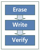 ��ôʵ���ô���������絥Ƭ��W7100A�Ĵ�������