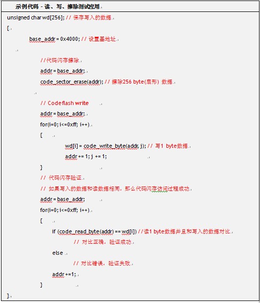 ��ôʵ���ô���������絥Ƭ��W7100A�Ĵ�������