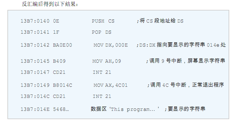 ����һ��PEͷ��DOS stub��һ���й�����