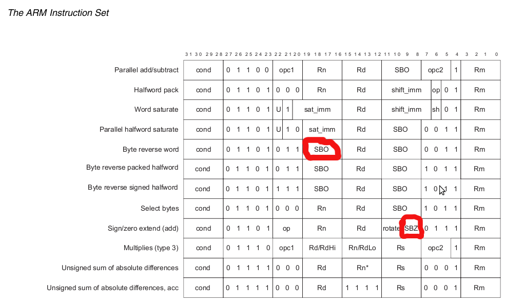 armָ������е�SBO��SBZ�Ǳ�ʾʲô��˼����취