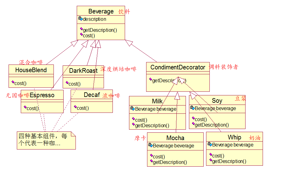 �������ģʽ֮װ����ģʽ