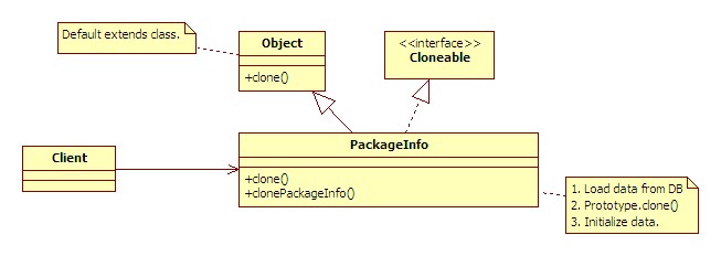 [֪ʶ��]��̸���ģʽ 05ԭ��ģʽ