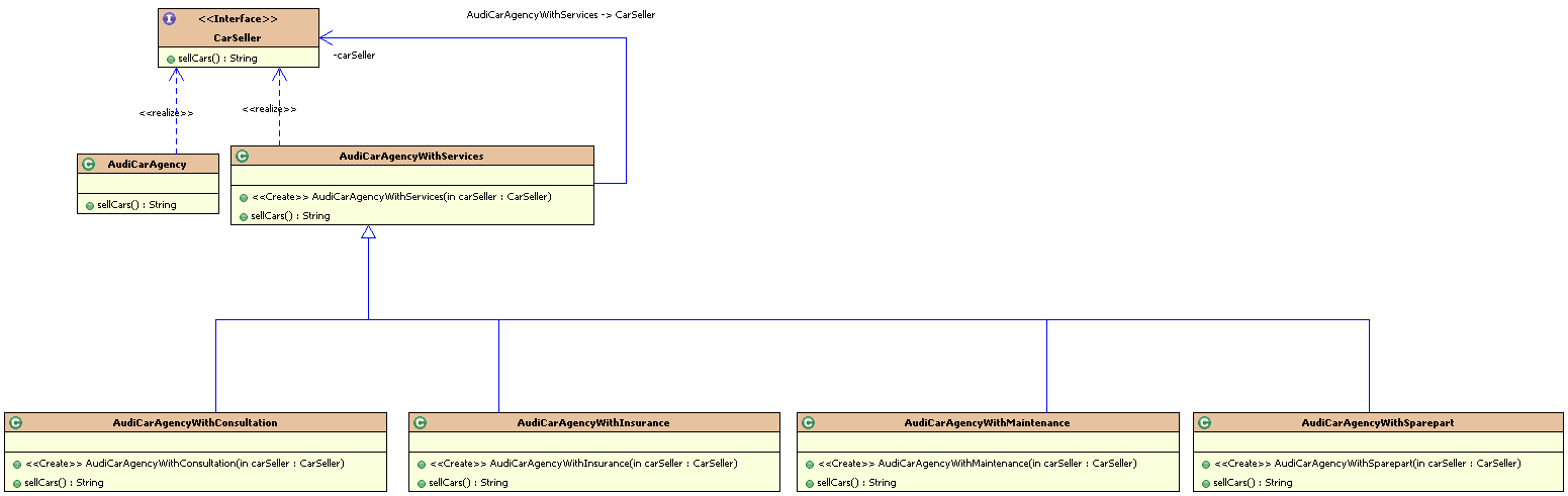��ѧJava�����ʽ��� - װ��(Decorator)ģʽ
