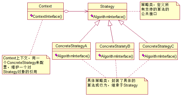 �������ģʽ֮����ģʽ