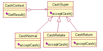 �������ģʽ֮����ģʽ