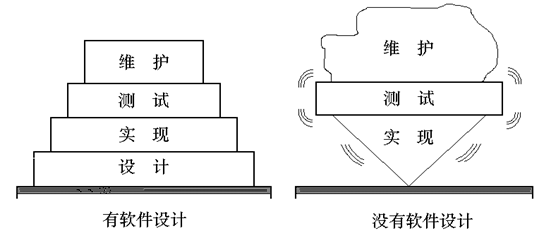 ��������֮5 �������