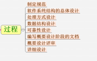 ��������֮5 �������