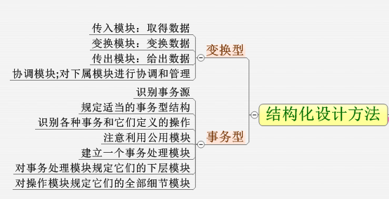 ��������֮5 �������