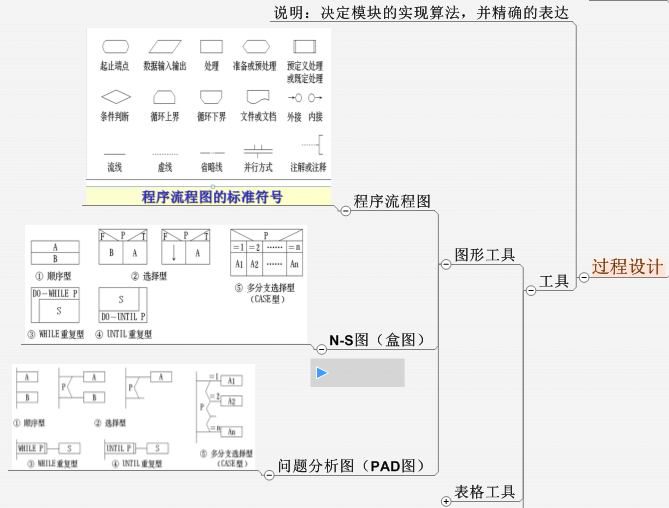 ��������֮5 �������