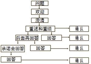 ������רҵ����