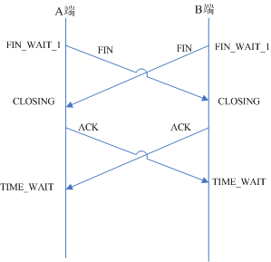 TCP���ӵ�ֹͣ-�����ر�