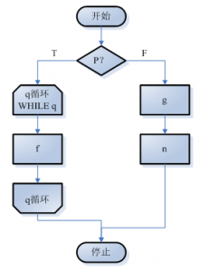 ��ת�أ���ϸ���-��ͼ PADͼ �����������