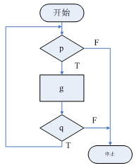 ��ת�أ���ϸ���-��ͼ PADͼ �����������