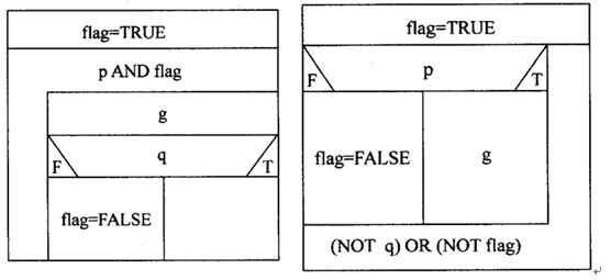 ��ת�أ���ϸ���-��ͼ PADͼ �����������
