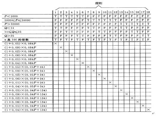 ��ת�أ���ϸ���-��ͼ PADͼ �����������