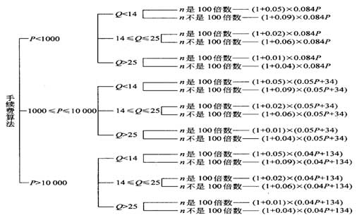 ��ת�أ���ϸ���-��ͼ PADͼ �����������