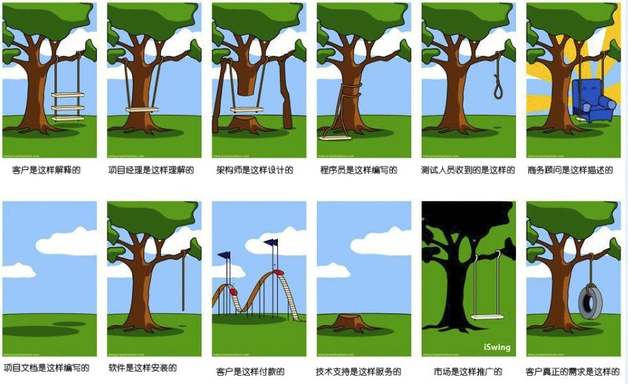 ��Ŀ�������飺һ����Ŀ�����ĸ�����ᡢ�����ܽ�