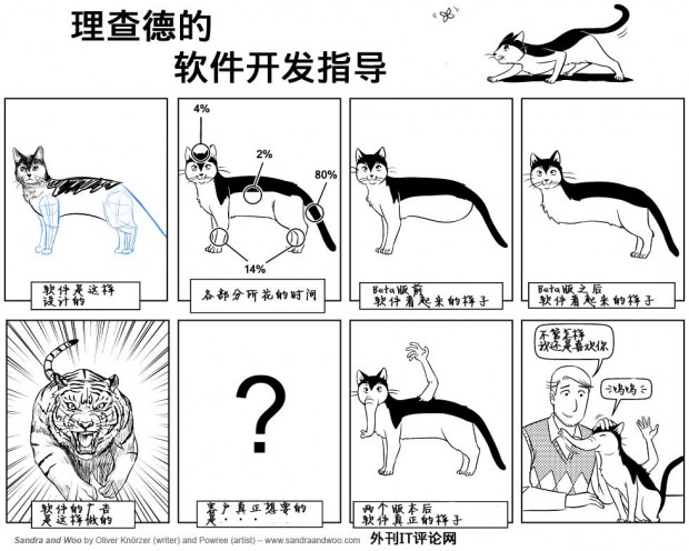 ��Ŀ�������飺һ����Ŀ�����ĸ�����ᡢ�����ܽ�