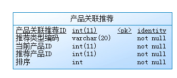 B2C��������ϵͳ�з������Խ������ۺ���������ҵ��Ĳ�Ʒ�����Ƽ����������