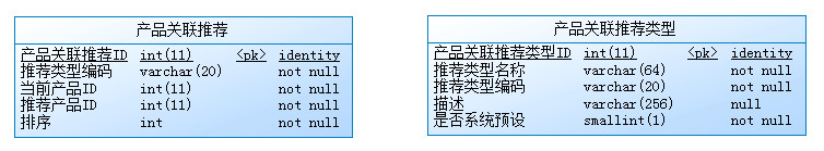 B2C��������ϵͳ�з������Խ������ۺ���������ҵ��Ĳ�Ʒ�����Ƽ����������