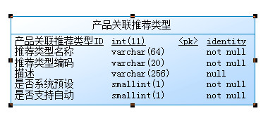 B2C��������ϵͳ�з������Խ������ۺ���������ҵ��Ĳ�Ʒ�����Ƽ����������