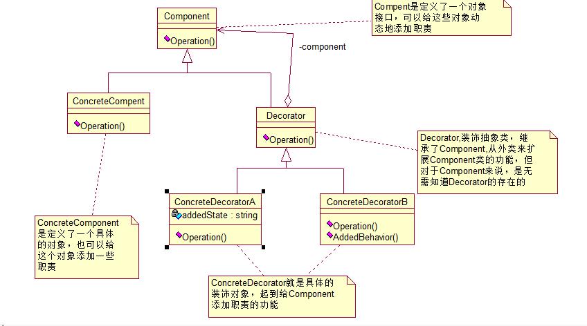 ��Ʒ�ʽ��������װ��ģʽ