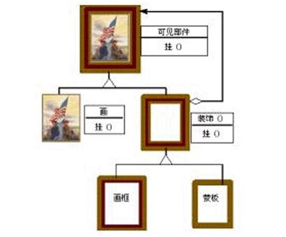 ��Ʒ�ʽ��������װ��ģʽ