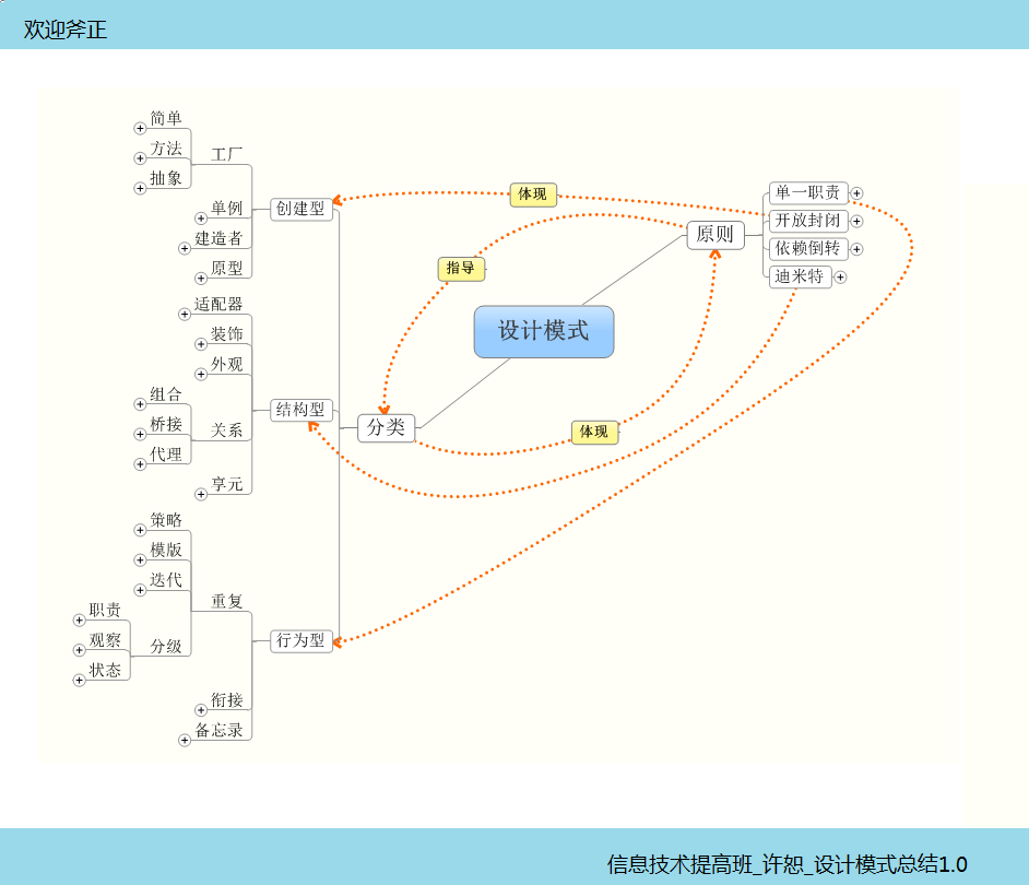 ��Ʒ�ʽ��̽��һ������ģʽ��˼����