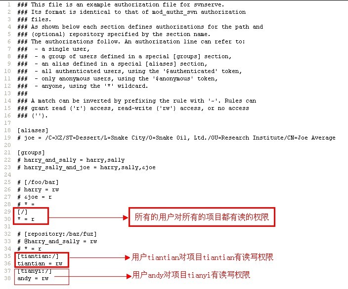svn�䱸��ֿ�ͳһ����