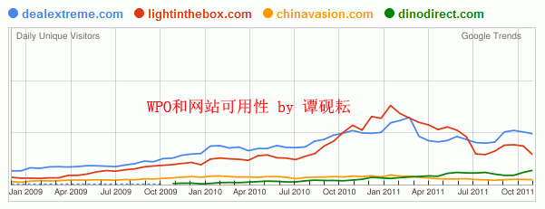 �Աȡ�BlueDavy����վ�ܹ��ݱ䡱˵˵��óB2C��վʵ��Ӧ��