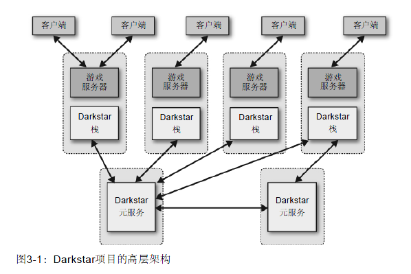 �ܹ�ʦ�ؿ�-�ܹ�֮�õ�15�������Լܹ����
