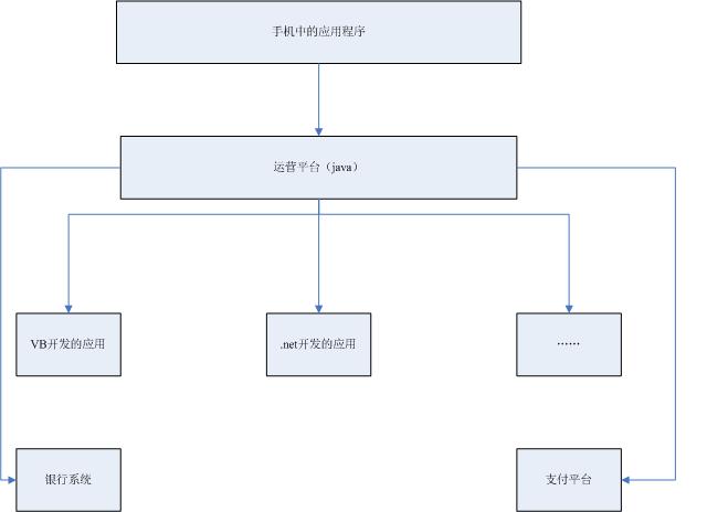 �칹ϵͳ�ֲ�ʽ���ˡ���ȫ������