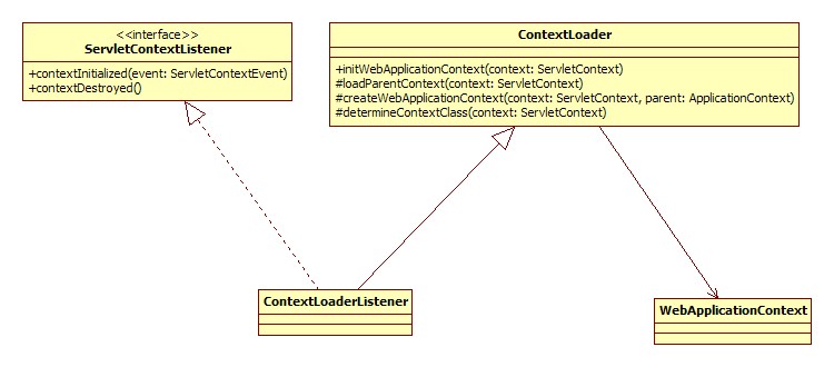 SpringԴ��ѧϰһ - ��������