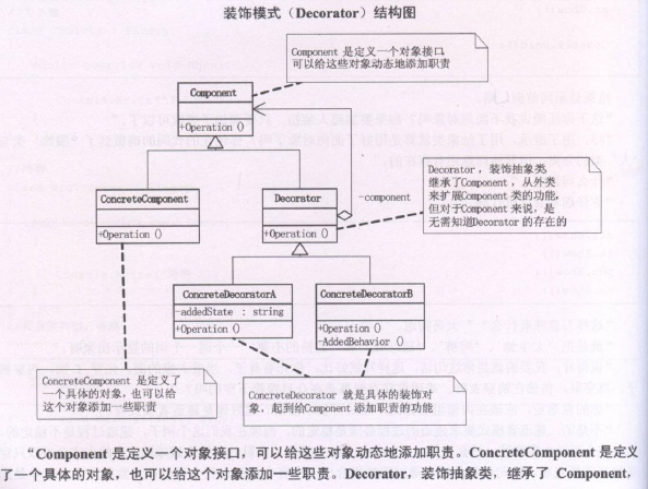 ����ģʽ��װ��ģʽ������