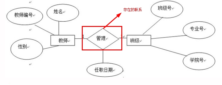 ��������̸���ļ���ͼ֮E-Rͼ