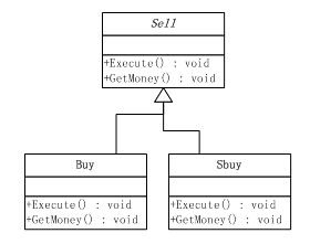 ʹ��OOP����ƹ����ݻ�(һ)