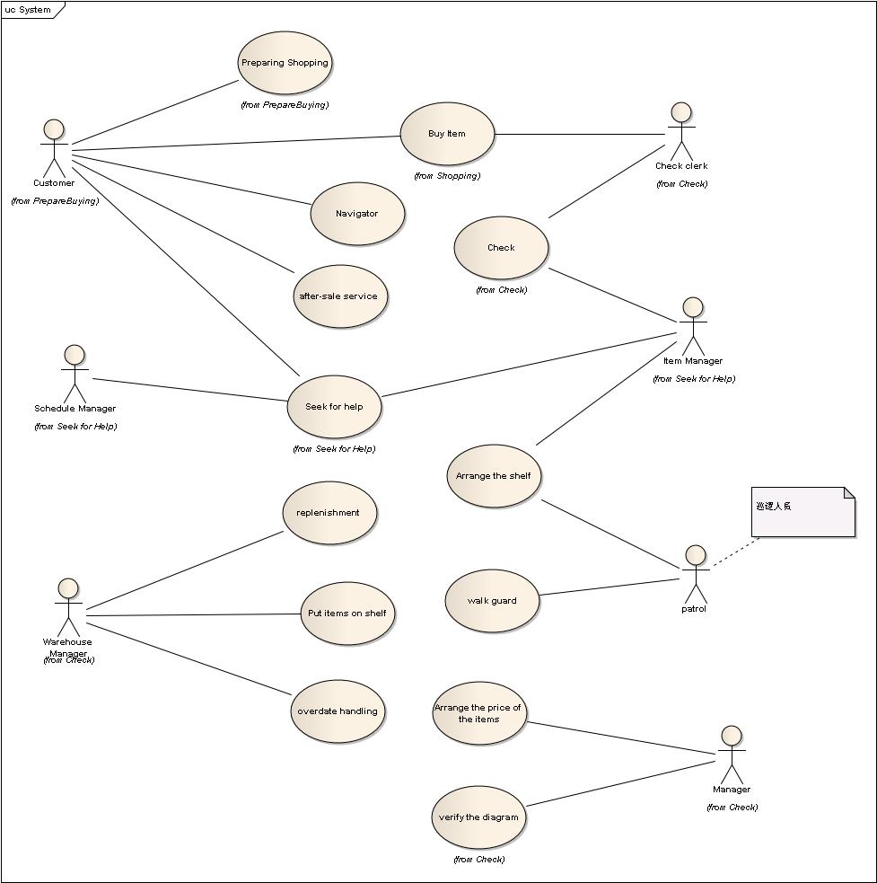 ��UML��������������ʽ���й�������ϵͳ