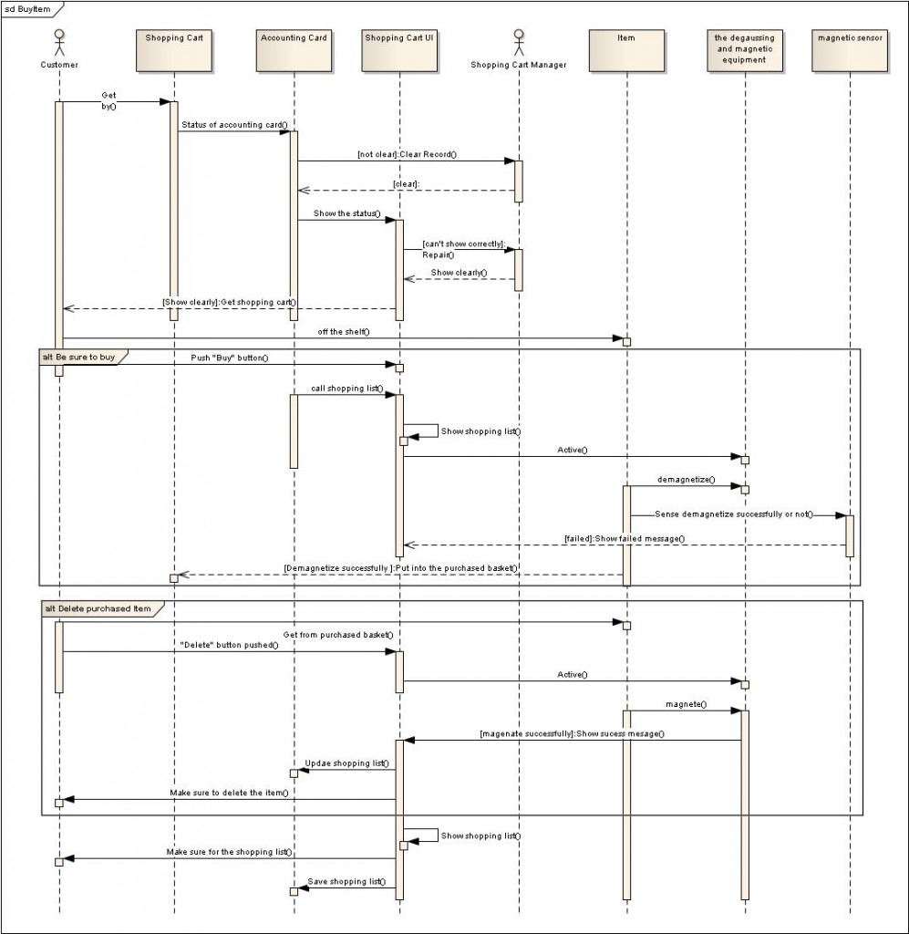 ��UML��������������ʽ���й�������ϵͳ