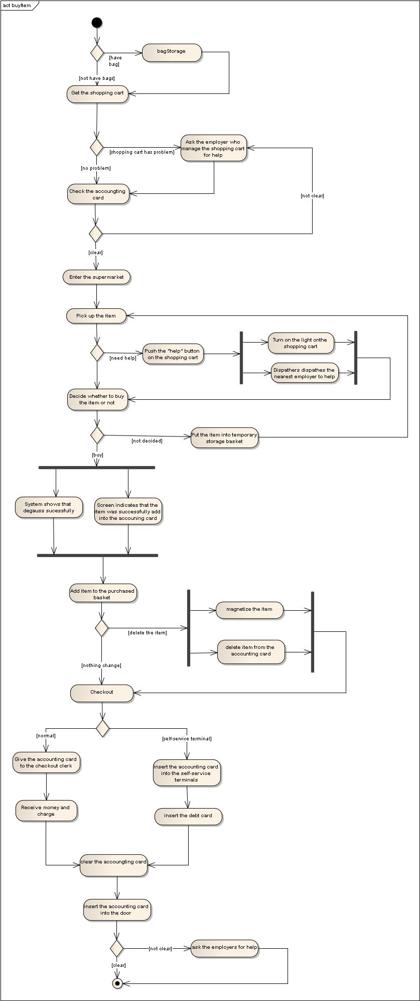 ��UML��������������ʽ���й�������ϵͳ