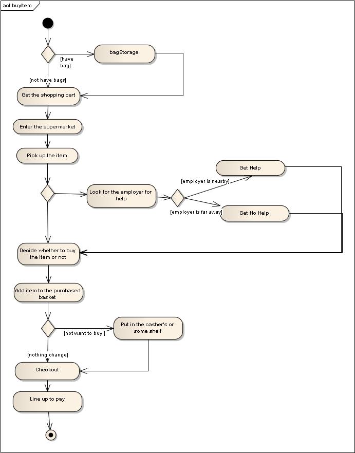 ��UML��������������ʽ���й�������ϵͳ